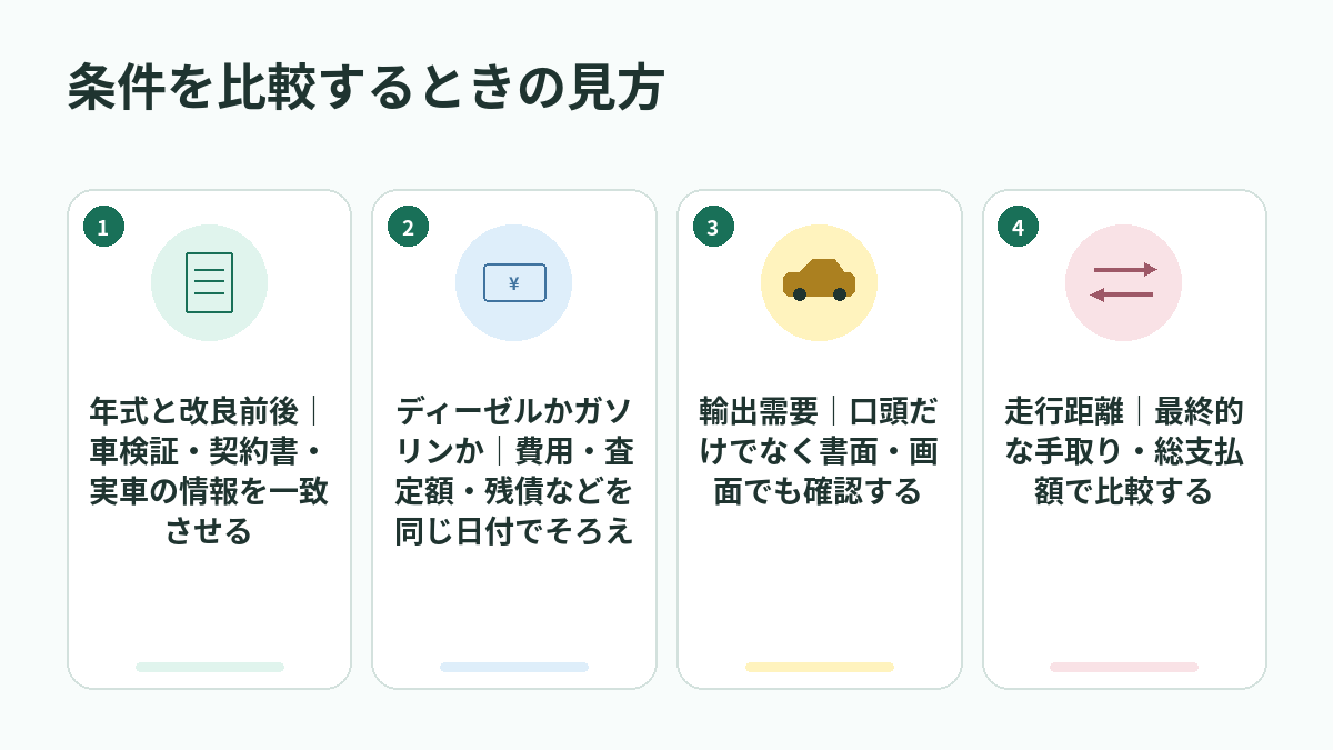 条件を比較するときの見方