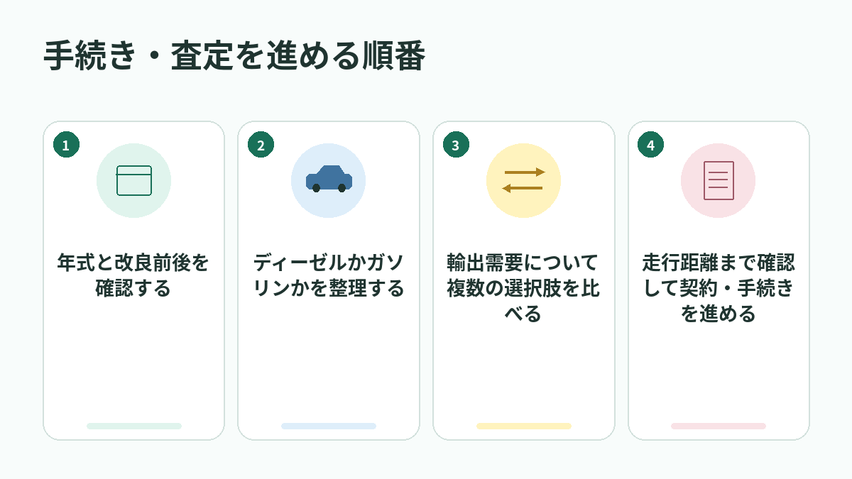 手続き・査定を進める順番