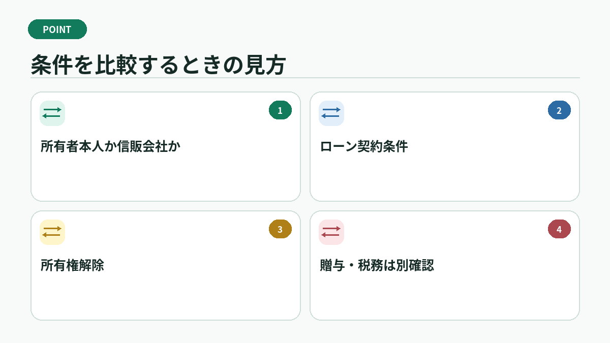条件を比較するときの見方