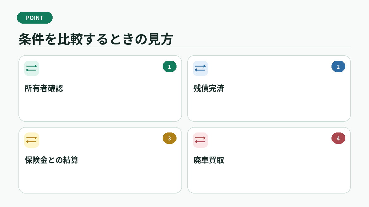 条件を比較するときの見方