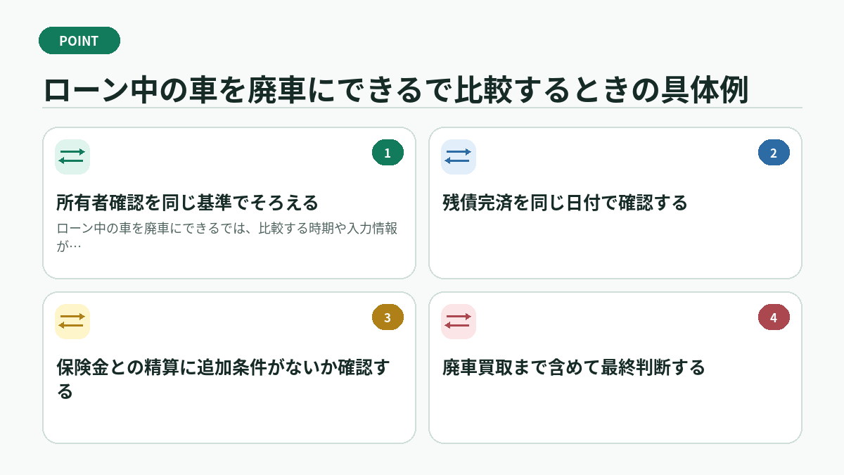 ローン中の車を廃車にできるで比較するときの具体例