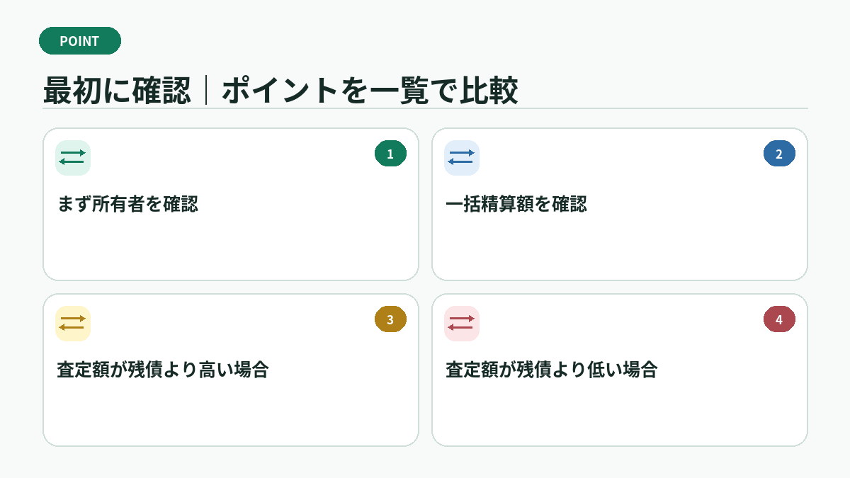 最初に確認|ポイントを一覧で比較