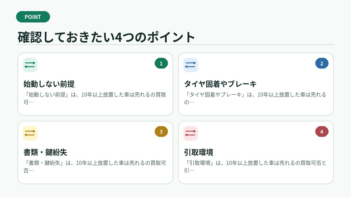 確認しておきたい4つのポイント