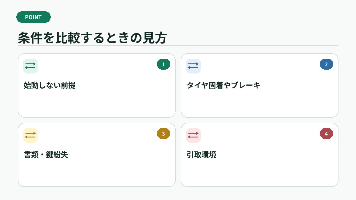 条件を比較するときの見方