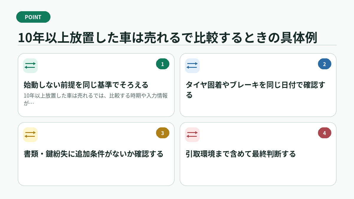 10年以上放置した車は売れるで比較するときの具体例