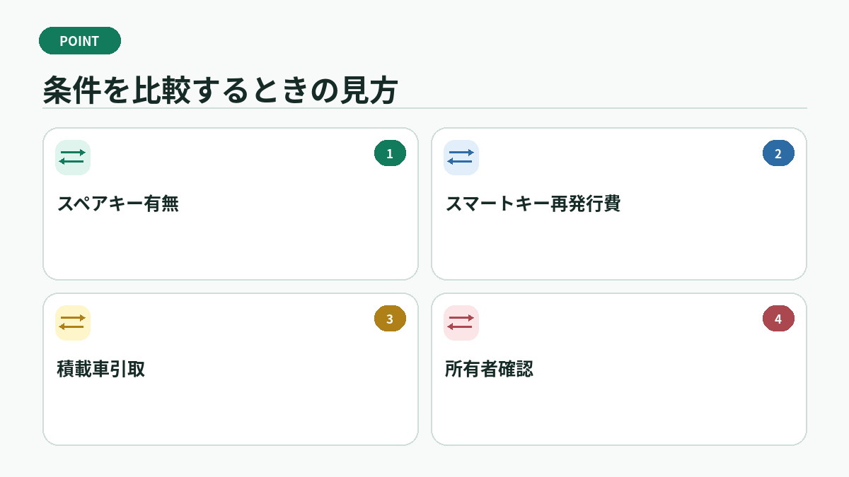 条件を比較するときの見方