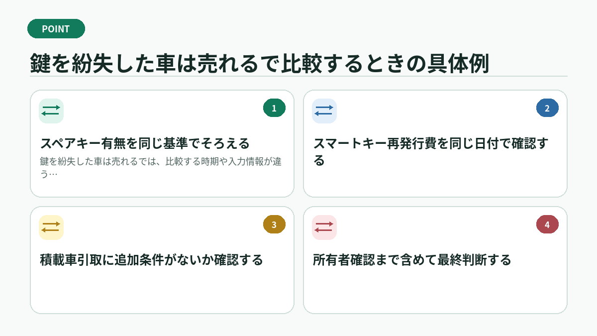 鍵を紛失した車は売れるで比較するときの具体例