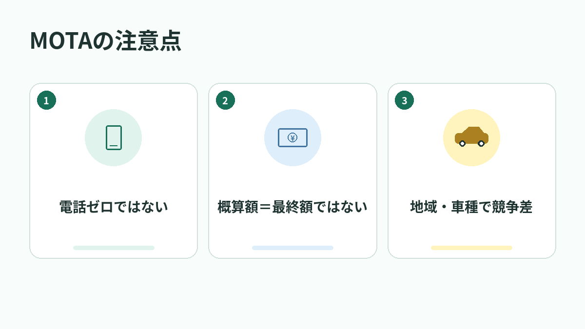MOTAの注意点