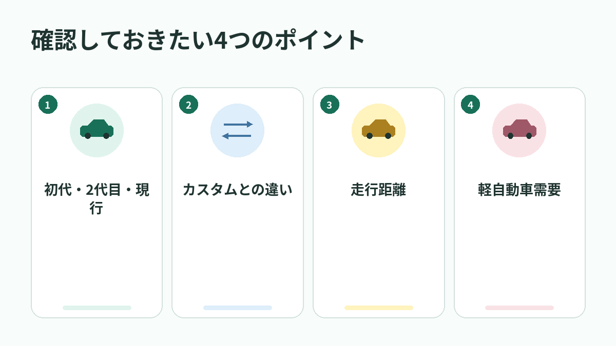確認しておきたい4つのポイント