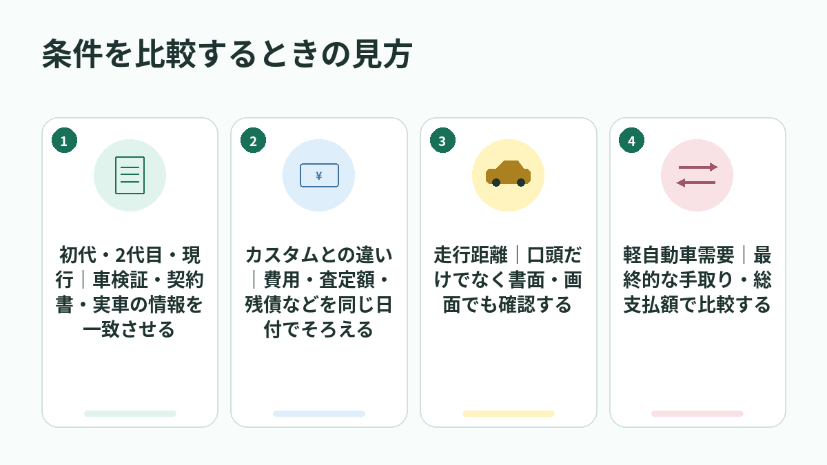 条件を比較するときの見方