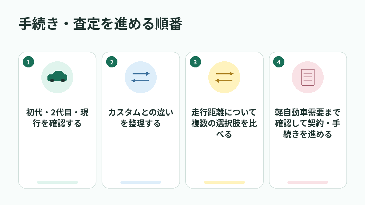 手続き・査定を進める順番