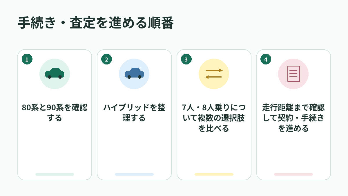 手続き・査定を進める順番