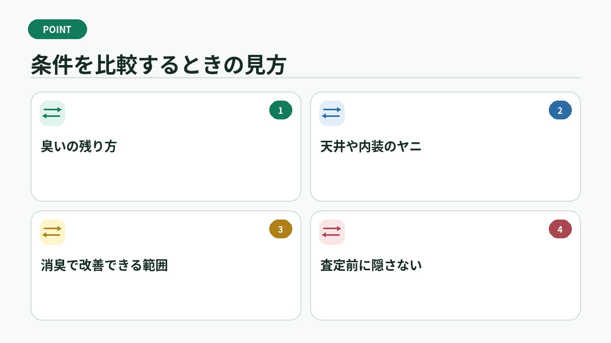 条件を比較するときの見方