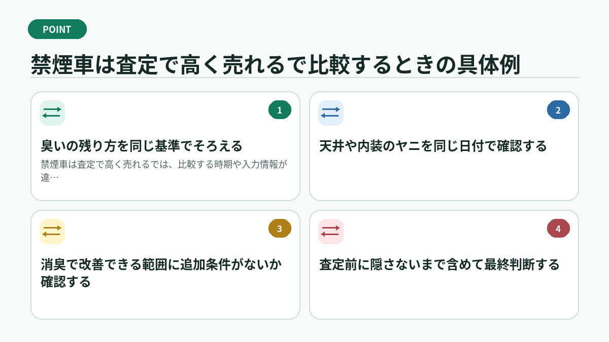 禁煙車は査定で高く売れるで比較するときの具体例