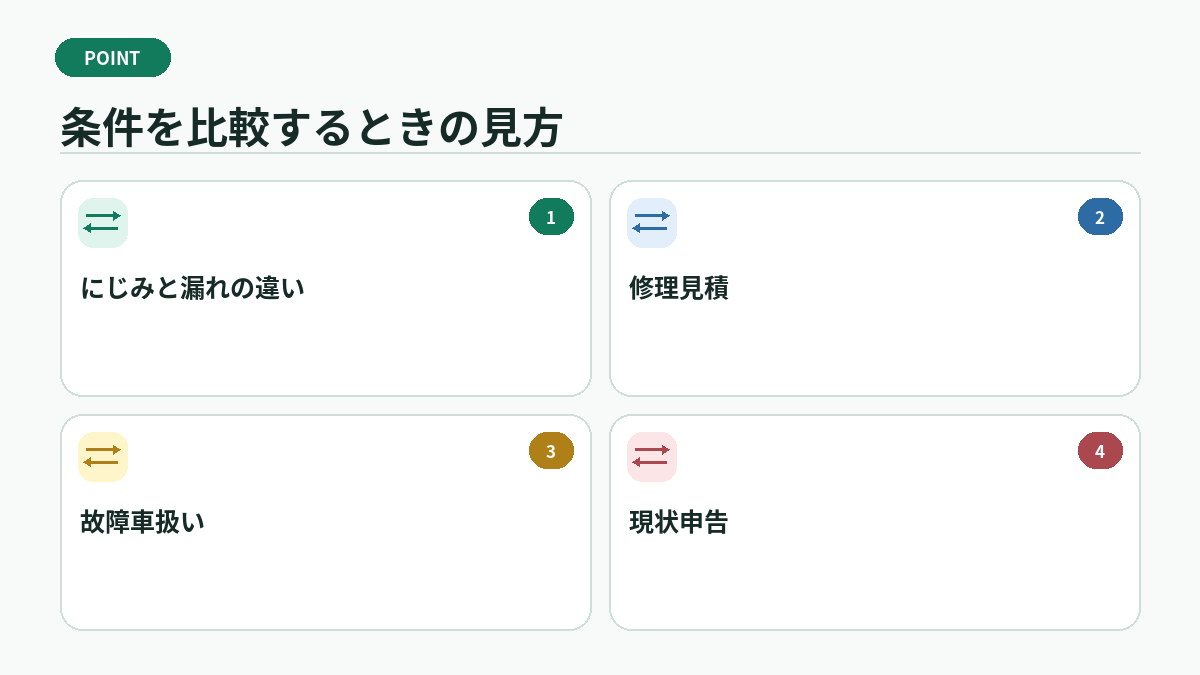 条件を比較するときの見方