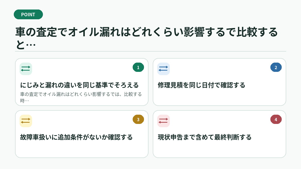 車の査定でオイル漏れはどれくらい影響するで比較するときの具体例