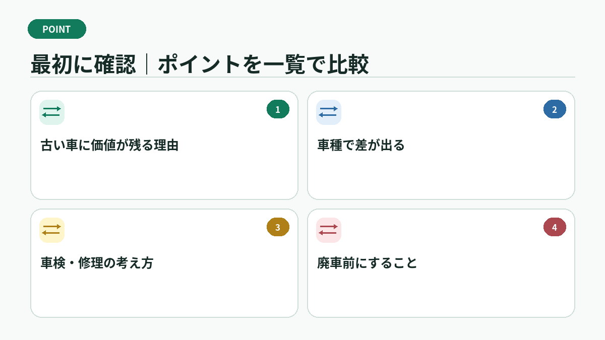 最初に確認｜ポイントを一覧で比較