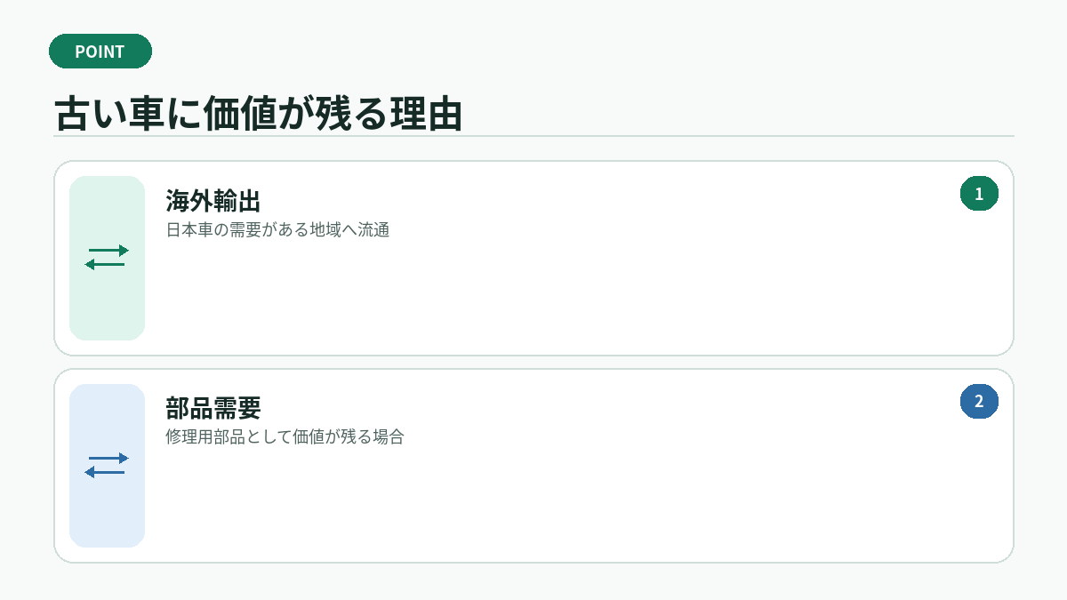 古い車に価値が残る理由