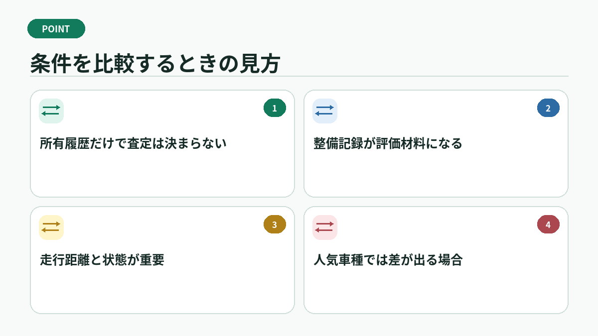 条件を比較するときの見方