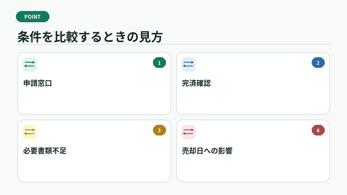 条件を比較するときの見方