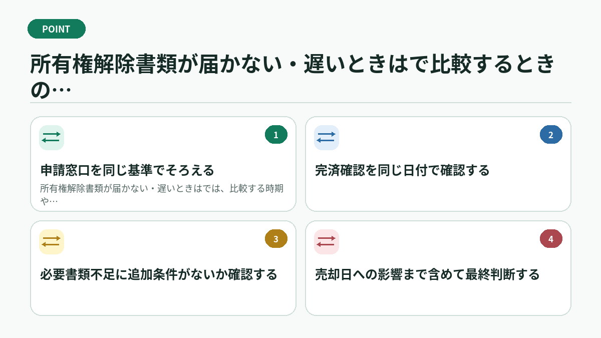 所有権解除書類が届かない・遅いときはで比較するときの具体例