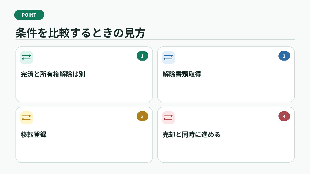 条件を比較するときの見方