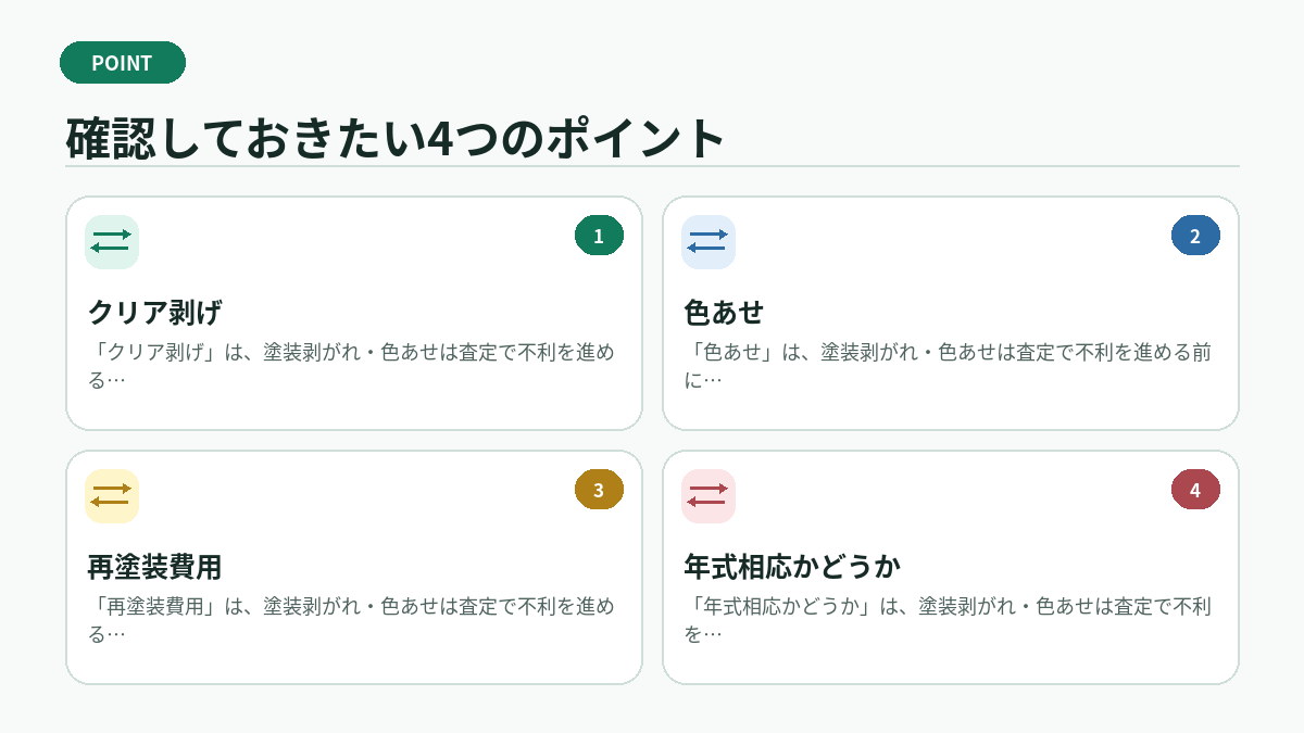 確認しておきたい4つのポイント