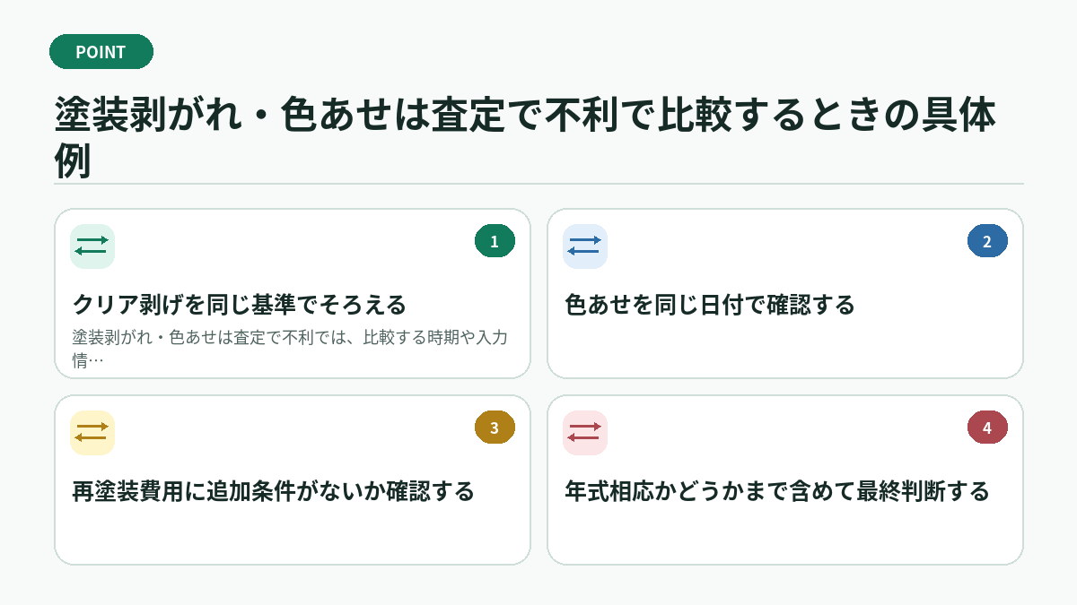 塗装剥がれ・色あせは査定で不利で比較するときの具体例
