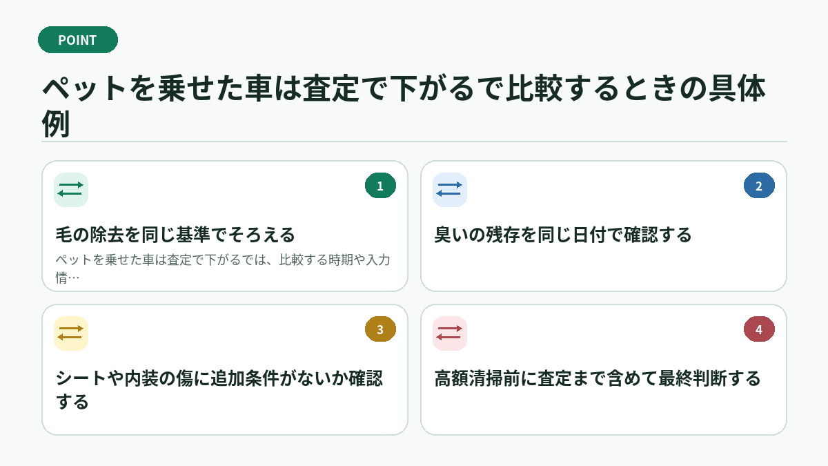 ペットを乗せた車は査定で下がるで比較するときの具体例
