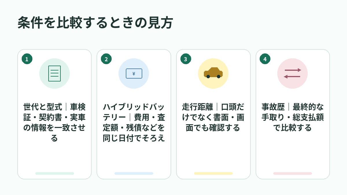 条件を比較するときの見方