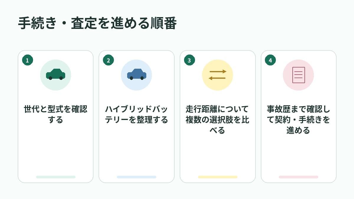 手続き・査定を進める順番