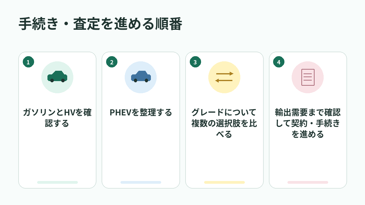 手続き・査定を進める順番