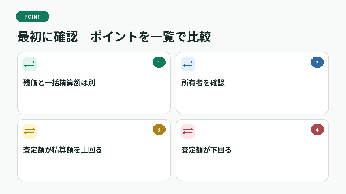 最初に確認｜ポイントを一覧で比較