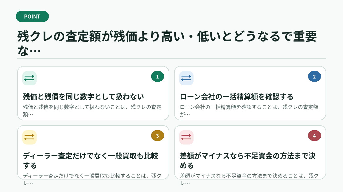 残クレの査定額が残価より高い・低いとどうなるで重要な4つのポイント