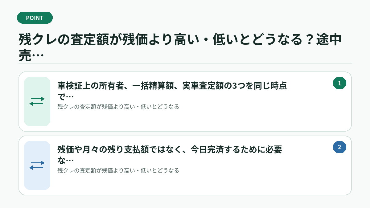 残クレの査定額が残価より高い・低いとどうなる？途中売却の差額を解説で迷ったときの判断基準