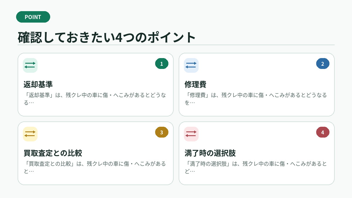 確認しておきたい4つのポイント