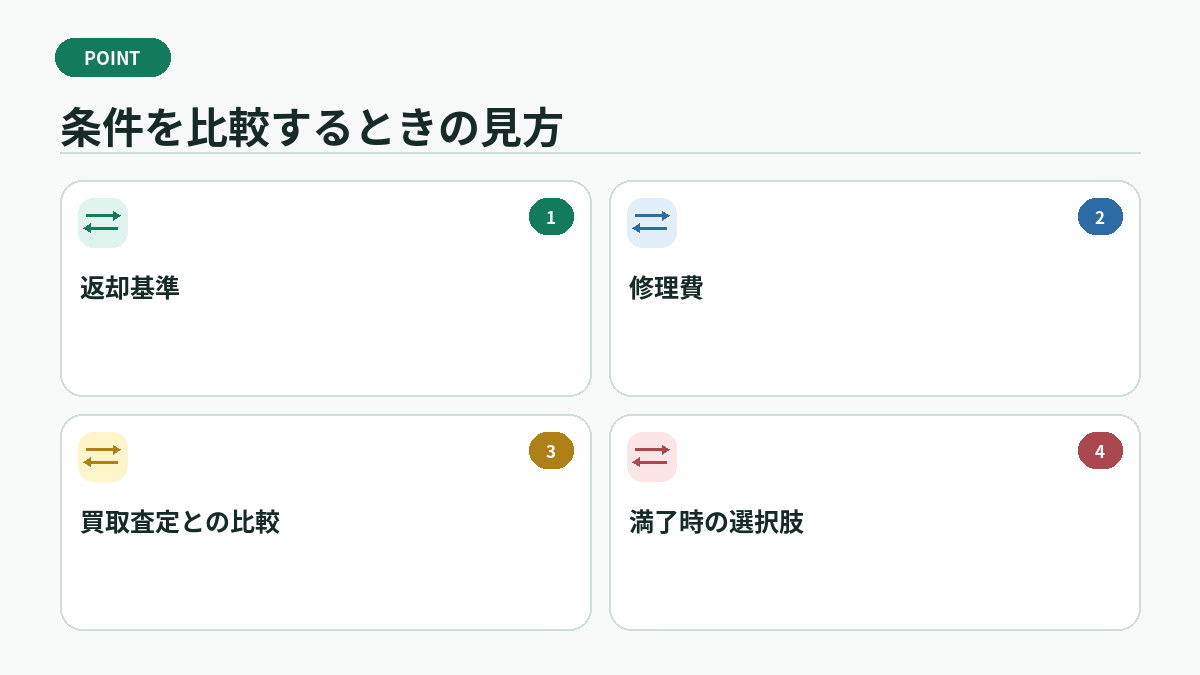 条件を比較するときの見方