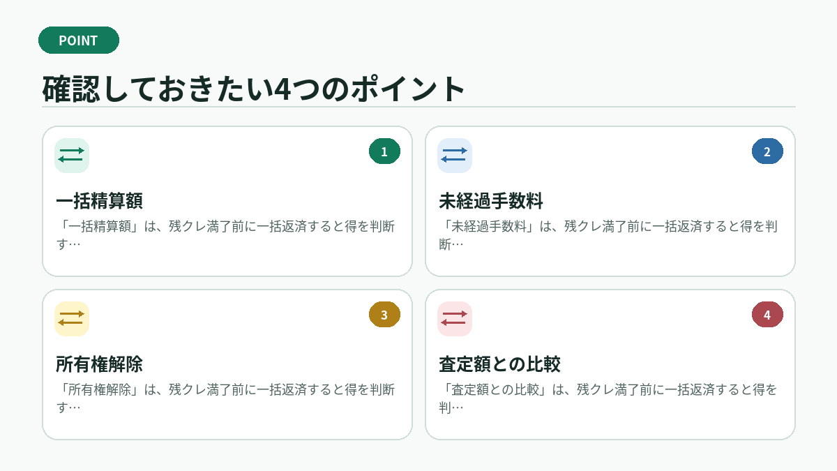 確認しておきたい4つのポイント