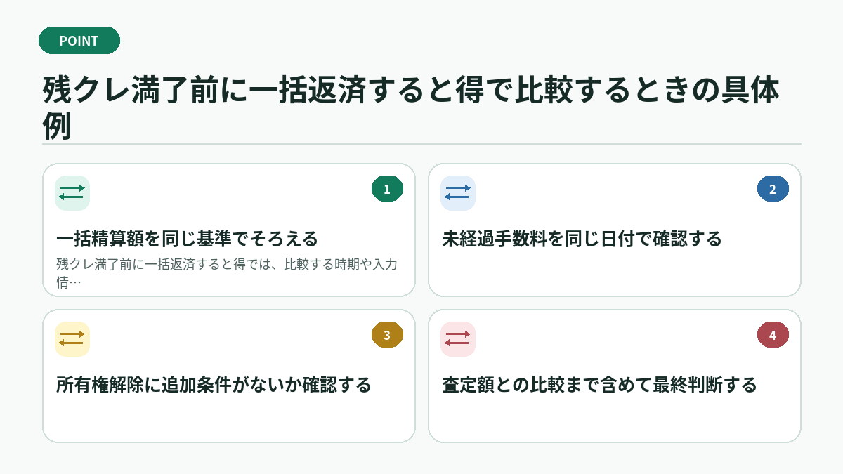 残クレ満了前に一括返済すると得で比較するときの具体例