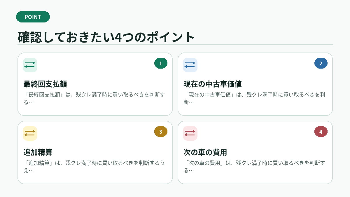 確認しておきたい4つのポイント
