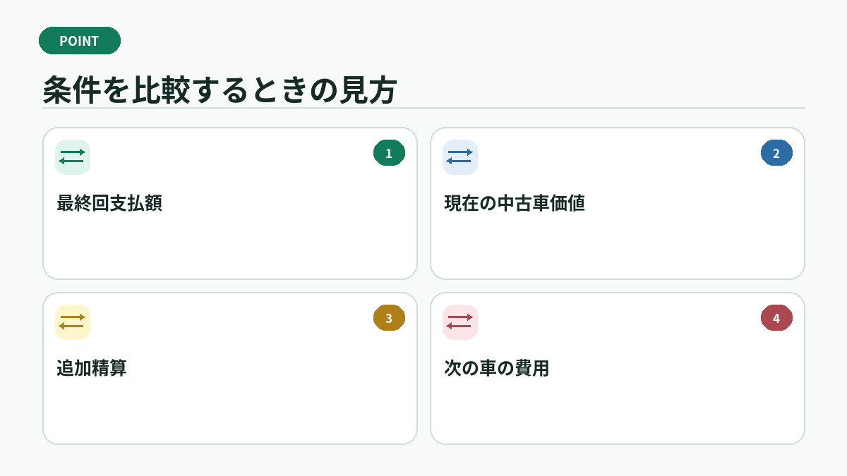 条件を比較するときの見方