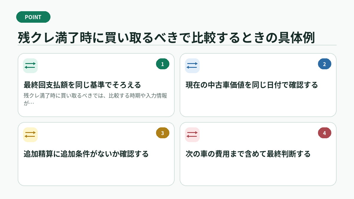 残クレ満了時に買い取るべきで比較するときの具体例