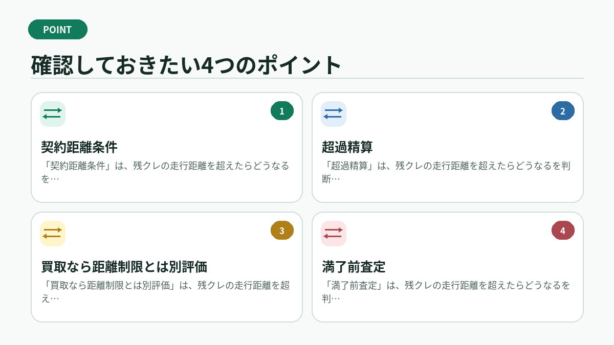 確認しておきたい4つのポイント