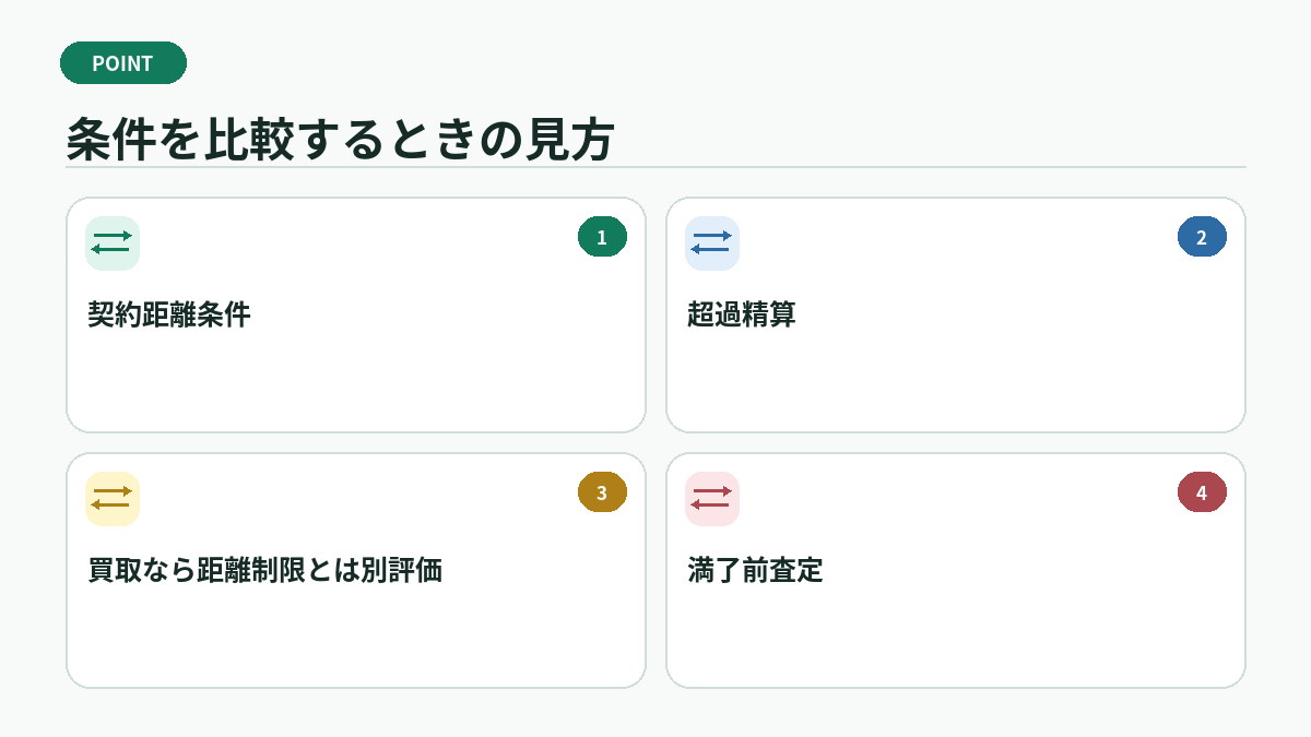 条件を比較するときの見方