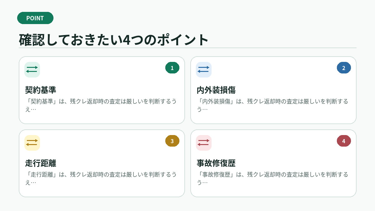 確認しておきたい4つのポイント