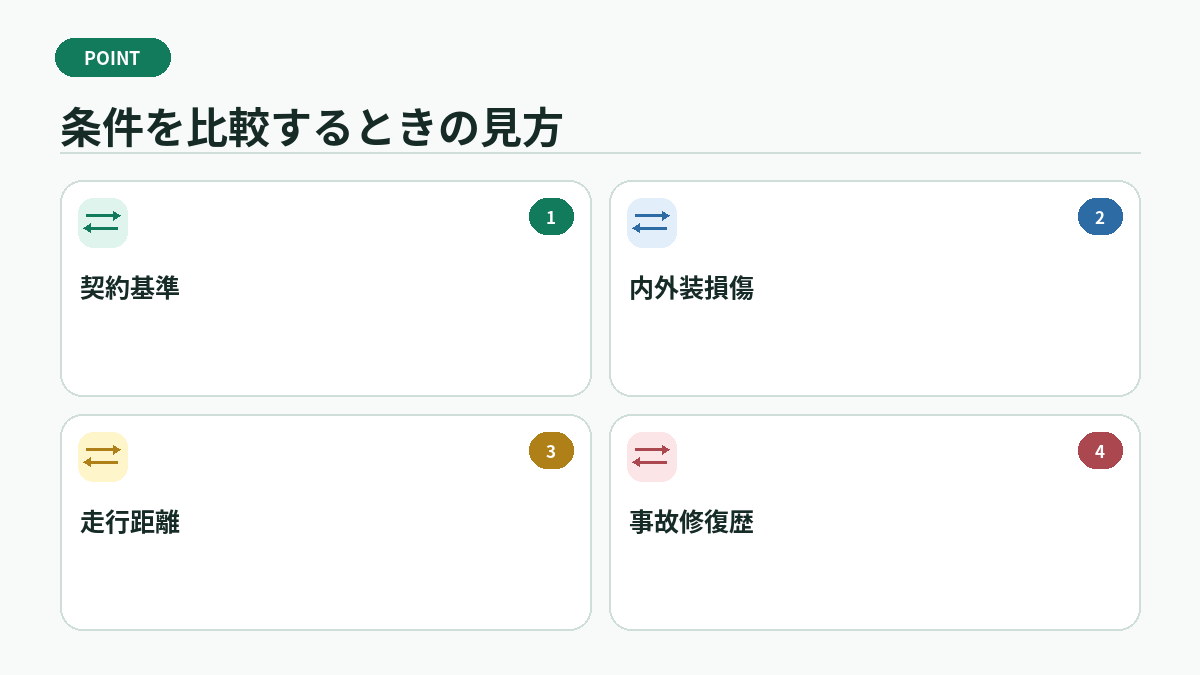 条件を比較するときの見方