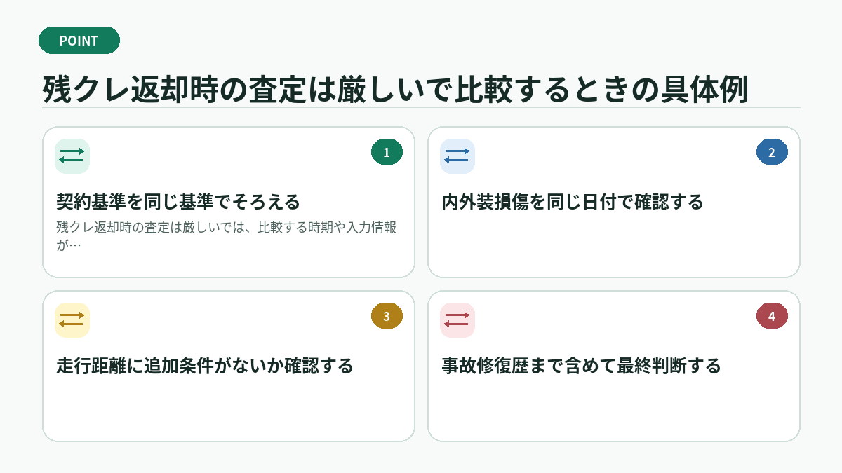 残クレ返却時の査定は厳しいで比較するときの具体例