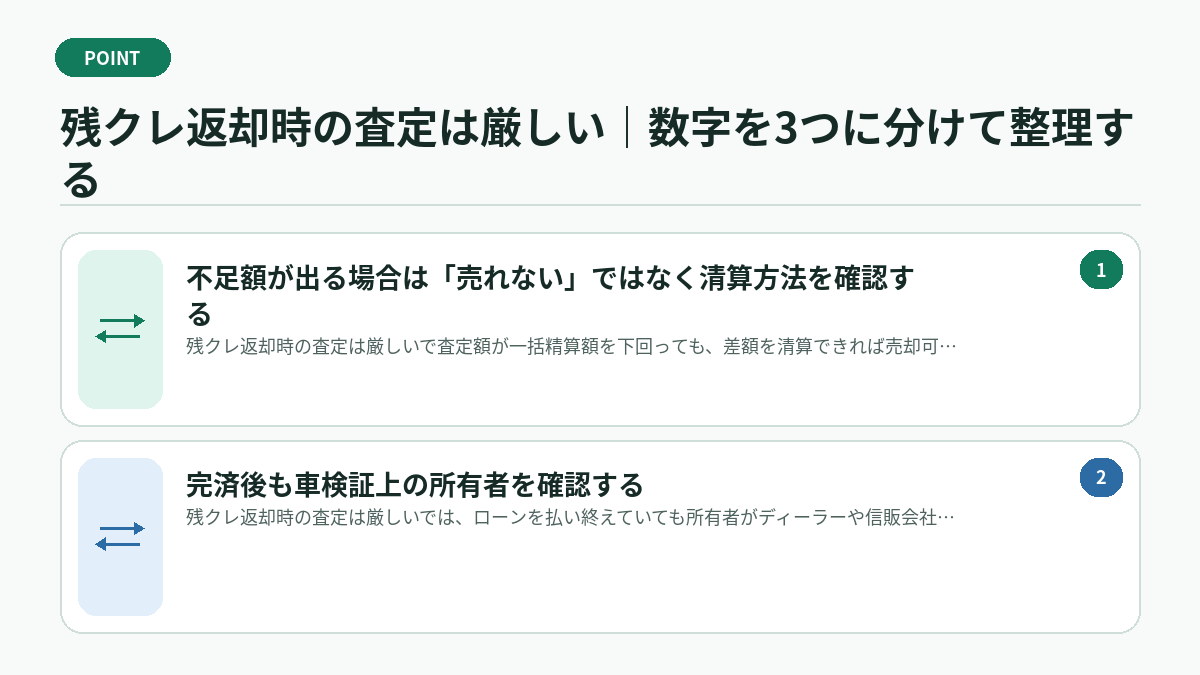残クレ返却時の査定は厳しい｜数字を3つに分けて整理する