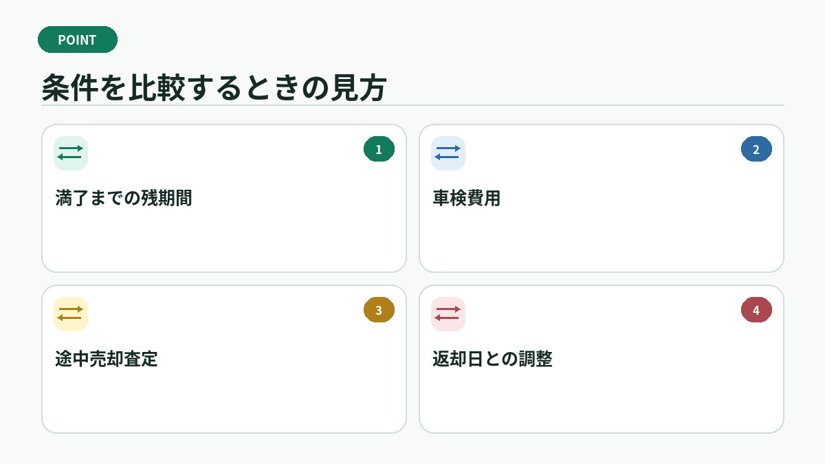 条件を比較するときの見方
