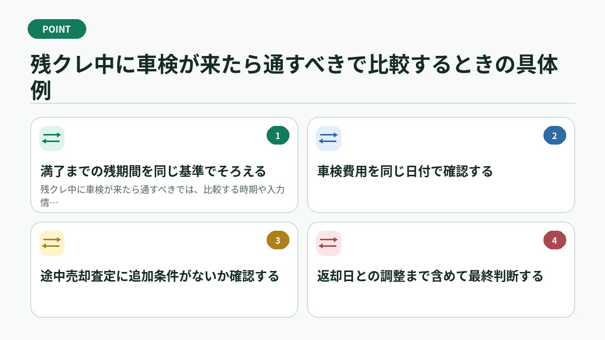 残クレ中に車検が来たら通すべきで比較するときの具体例
